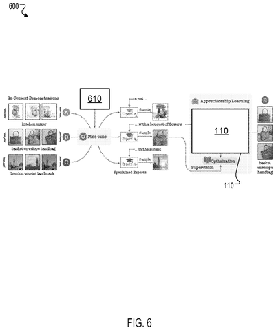 Fine-tuning specialized expert models, drawing sheet 6 from US 2026/0237019 A1