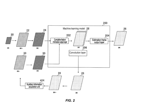 Machine learning model architecture for upscaling, drawing sheet 2 from US 2026/0237022 A1