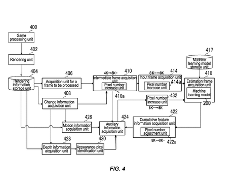 Functional block diagram of the upscaling system, drawing sheet 4 from US 2026/0237022 A1