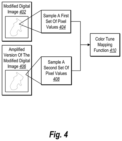 Sampling pixel sets for color tuning, drawing sheet 4 from US 2026/0237025 A1