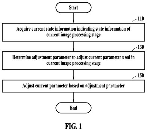 Flowchart of parameter adjustment process, drawing sheet 1 from US 2026/0237027 A1