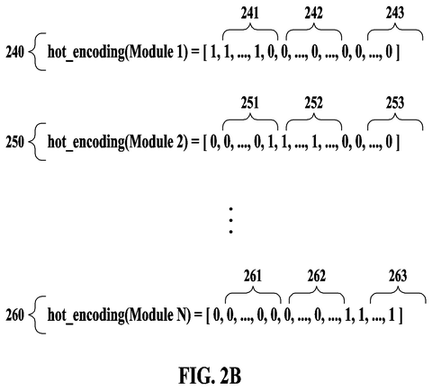 Hot encoding representation for pipeline modules, drawing sheet 3 from US 2026/0237027 A1