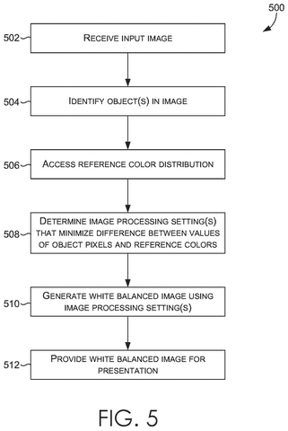 Input image processing flowchart, drawing sheet 5 from US 2026/0237036 A1