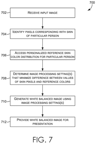 Personalized skin tone color correction, drawing sheet 7 from US 2026/0237036 A1
