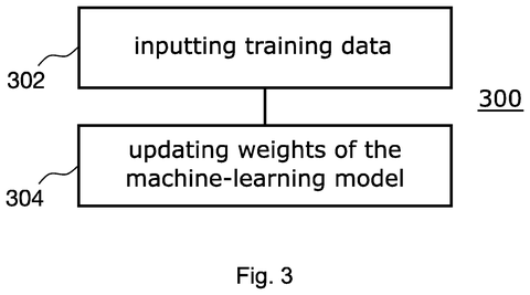 Flowchart of the machine learning training process, drawing sheet 3 from US 2026/0237041 A1