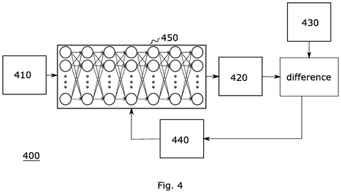 Neural network training diagram, drawing sheet 4 from US 2026/0237041 A1