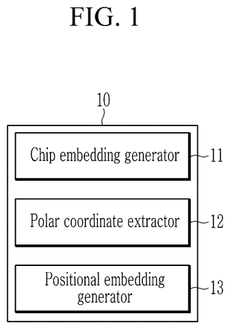 Block diagram of embedding generator, drawing sheet 1 from US 2026/0237056 A1