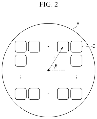 Polar coordinates on a wafer, drawing sheet 2 from US 2026/0237056 A1