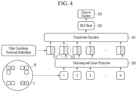 Neural network wafer inspection architecture, drawing sheet 4 from US 2026/0237056 A1
