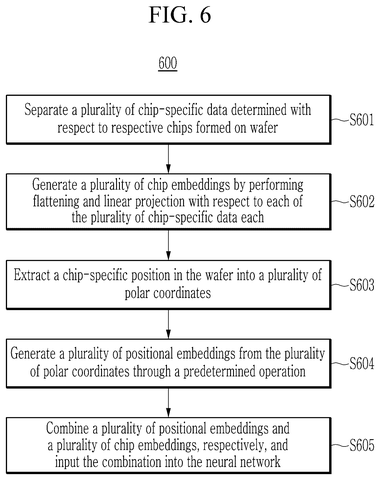Wafer data processing flowchart, drawing sheet 6 from US 2026/0237056 A1