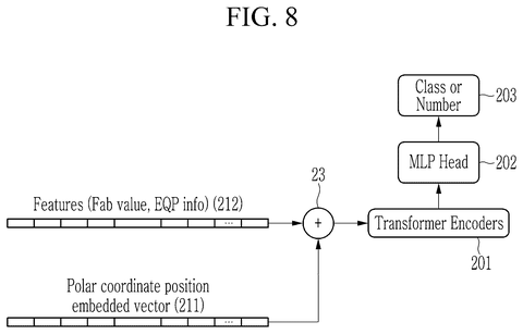 Defect classification pipeline, drawing sheet 8 from US 2026/0237056 A1
