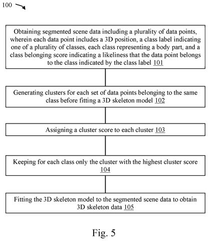 Body tracking data processing steps, drawing sheet 4 from US 2026/0237084 A1