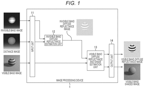 Image processing system overview, drawing sheet 1 from US 2026/0237087 A1