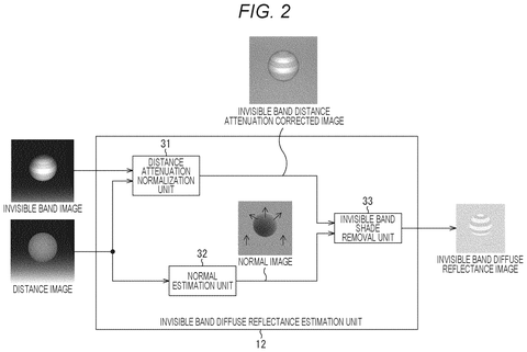 Invisible light reflectance estimation, drawing sheet 2 from US 2026/0237087 A1