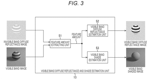 Visible light reflectance and shadow estimation, drawing sheet 3 from US 2026/0237087 A1