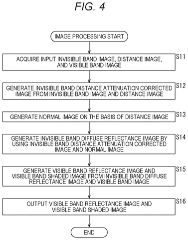 Image processing workflow, drawing sheet 4 from US 2026/0237087 A1
