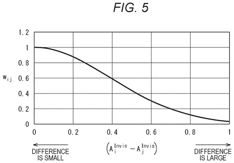 Pixel difference weighting graph, drawing sheet 5 from US 2026/0237087 A1