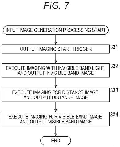 Image capture sequence, drawing sheet 7 from US 2026/0237087 A1