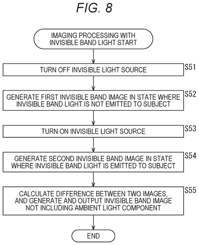 Ambient light removal process, drawing sheet 8 from US 2026/0237087 A1