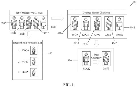 Character identification and engagement ranking, drawing sheet 4 from US 2026/0237091 A1