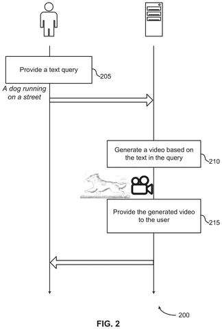 User interaction sequence for video generation, drawing sheet 2 from US 2026/0237108 A1