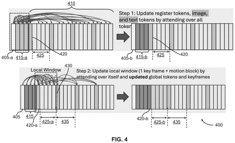 Local and global token attention mechanism, drawing sheet 4 from US 2026/0237108 A1