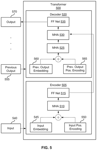 Transformer neural network architecture, drawing sheet 5 from US 2026/0237108 A1