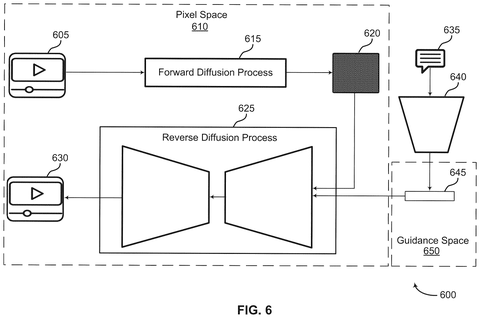 Diffusion process in pixel and guidance spaces, drawing sheet 6 from US 2026/0237108 A1