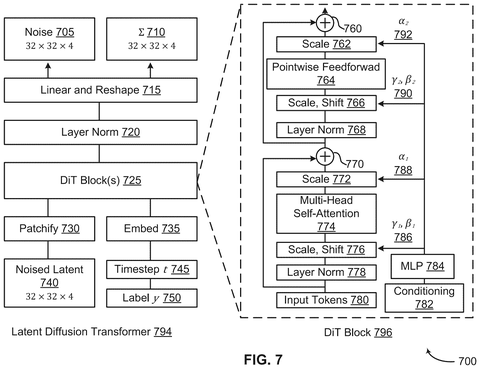 Latent diffusion transformer block architecture, drawing sheet 7 from US 2026/0237108 A1