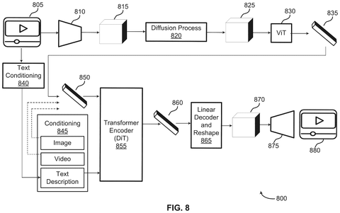 Video generation model training pipeline, drawing sheet 8 from US 2026/0237108 A1