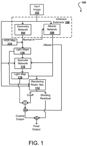 Neural network architecture for image relighting, drawing sheet 1 from US 2026/0237124 A1