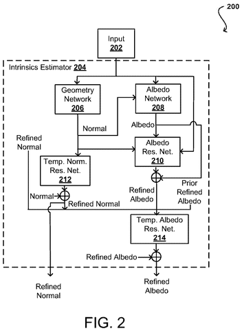 Refinement process for facial details, drawing sheet 2 from US 2026/0237124 A1