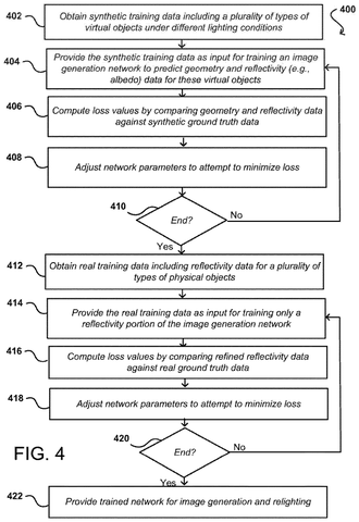 Flowchart of the training process, drawing sheet 4 from US 2026/0237124 A1