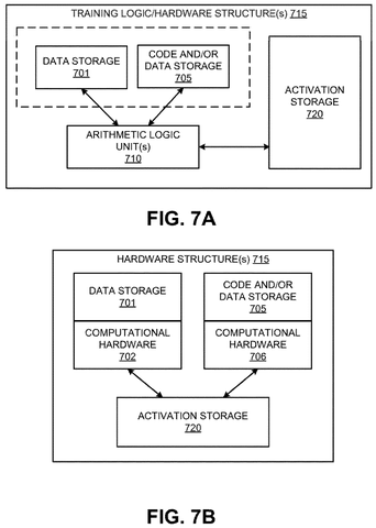 Hardware structures for training, drawing sheet 7 from US 2026/0237124 A1