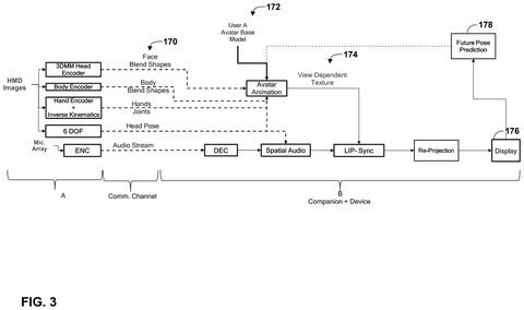 Real-time avatar animation and display pipeline, drawing sheet 3 from US 2026/0237138 A1