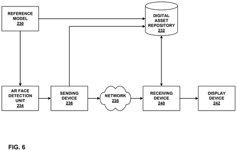 Device-to-device network for 3D assets, drawing sheet 6 from US 2026/0237138 A1