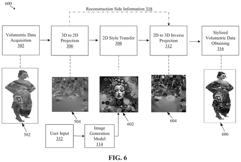 User-guided style transfer workflow, drawing sheet 6 from US 2026/0237148 A1