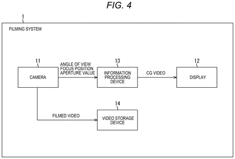 Filming system component data flow, drawing sheet 4 from US 2026/0237149 A1