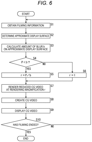 Rendering magnification calculation flowchart, drawing sheet 6 from US 2026/0237149 A1