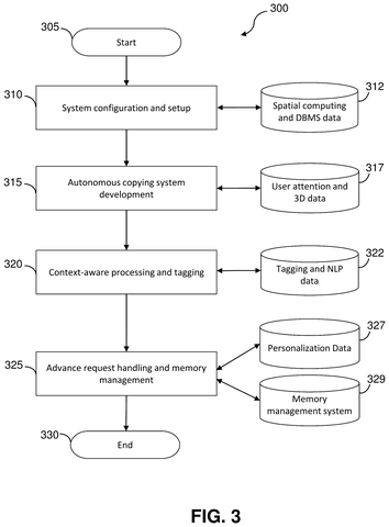 Setup and data management workflow, drawing sheet 3 from US 2026/0237160 A1