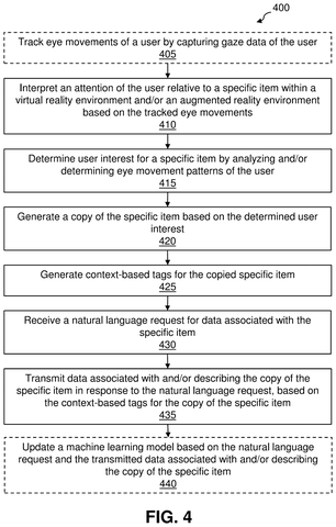Gaze tracking and response process, drawing sheet 4 from US 2026/0237160 A1