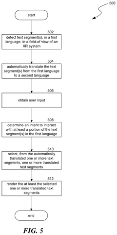 Flowchart of translation process, drawing sheet 7 from US 2026/0237161 A1