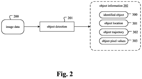 Object detection and analysis pipeline, drawing sheet 2 from US 2026/0237163 A1
