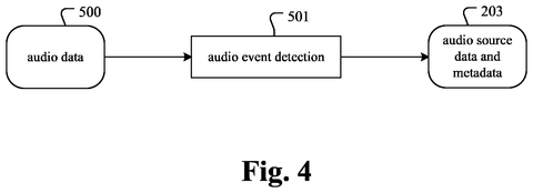 Audio event detection process flow, drawing sheet 4 from US 2026/0237163 A1
