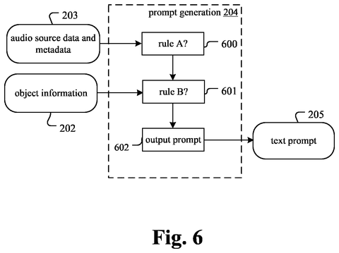 Rule-based text prompt generation, drawing sheet 6 from US 2026/0237163 A1