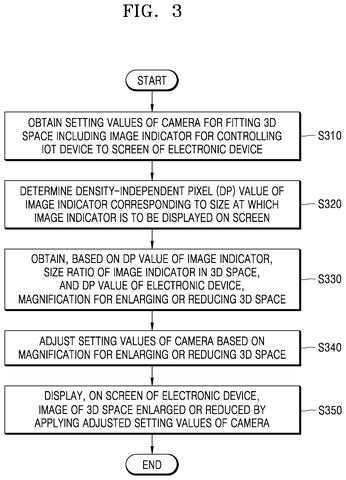 Adjusting 3D space display., drawing sheet 3 from US 2026/0237174 A1