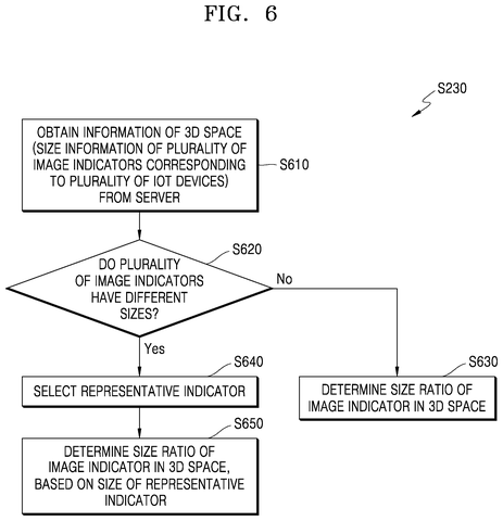 Determining image indicator size., drawing sheet 6 from US 2026/0237174 A1