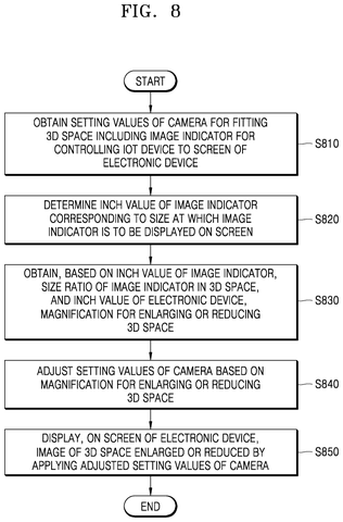 Adjusting 3D space display., drawing sheet 8 from US 2026/0237174 A1