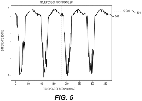 Difference score graph for images, drawing sheet 5 from US 2026/0237177 A1