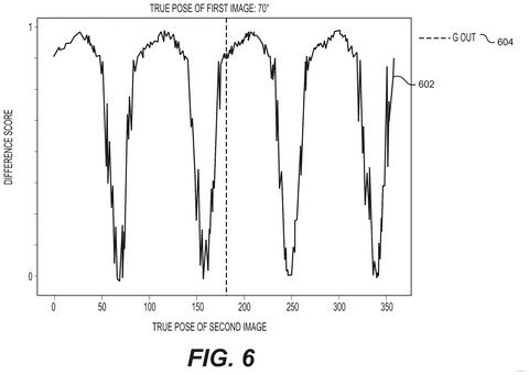 Difference score graph at seventy degrees, drawing sheet 6 from US 2026/0237177 A1
